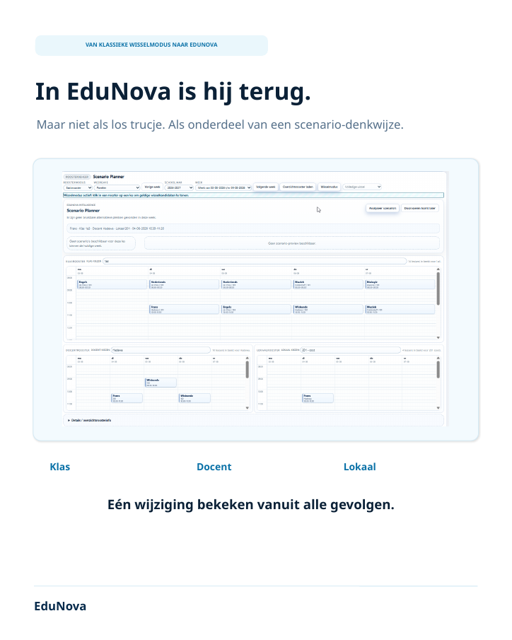 EduNova Scenario Planner met klas-, docent- en lokaalrooster